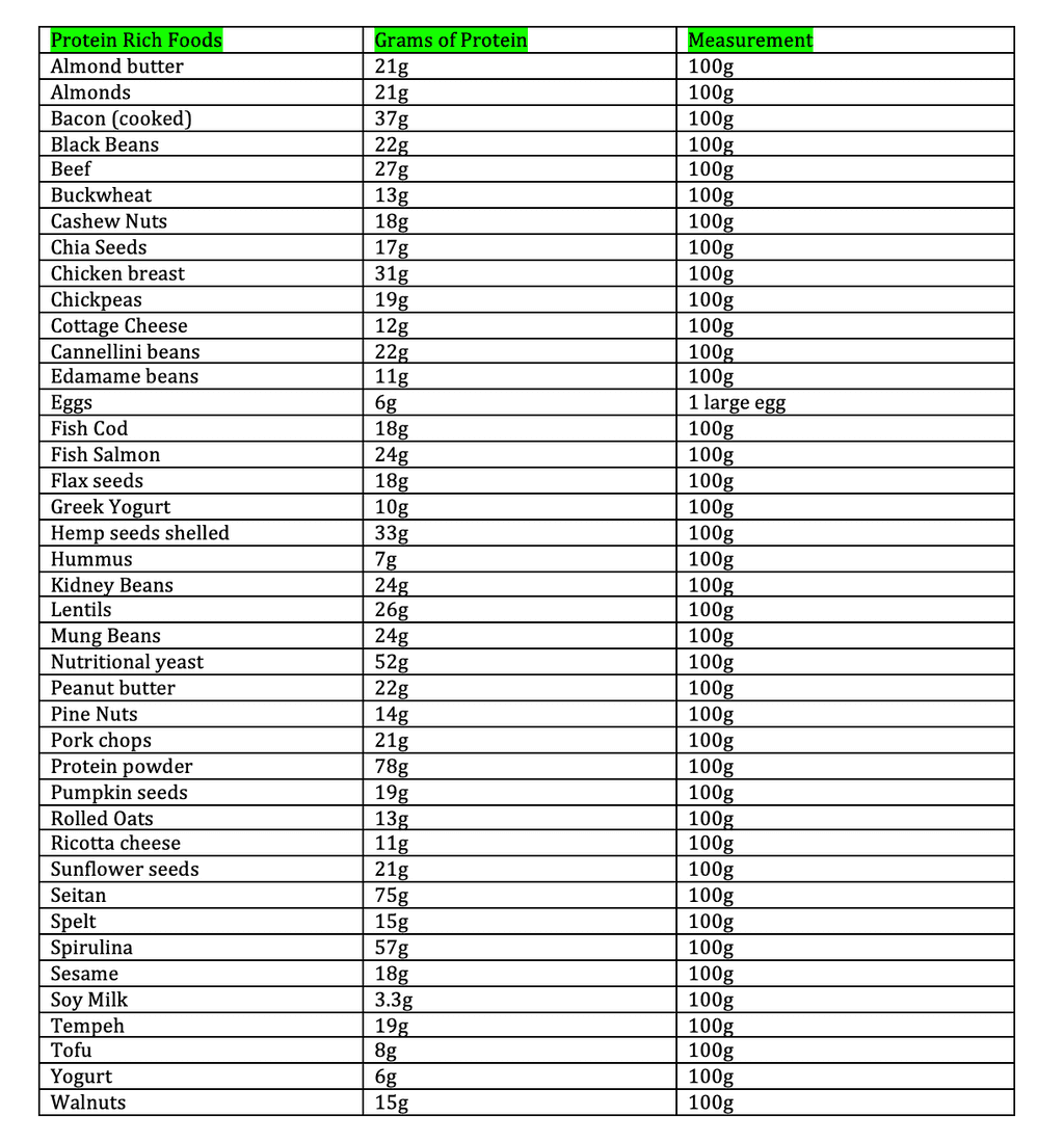 Protein Rich Foods Blog
